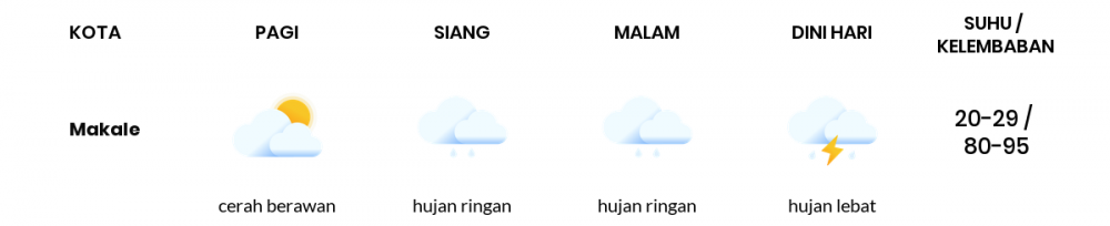 Cuaca Hari Ini 02 September 2021: Makassar Berawan Pagi Hari, Berawan Sore Hari