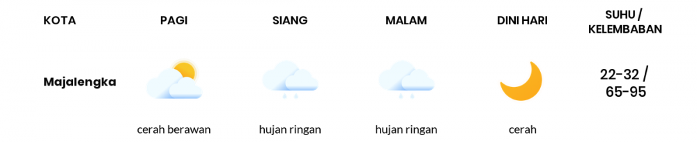 Cuaca Hari Ini 27 September 2021: Tasikmalaya Cerah Berawan Pagi Hari, Hujan Petir Sore Hari