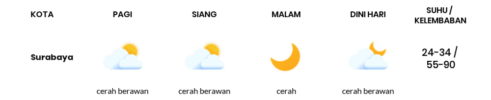 Cuaca Hari Ini 15 September 2021: Surabaya Cerah Berawan Pagi Hari, Cerah Berawan Sore Hari