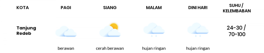 Cuaca Hari Ini 10 September 2021: Balikpapan Cerah Berawan Siang Hari, Hujan Ringan Sore Hari