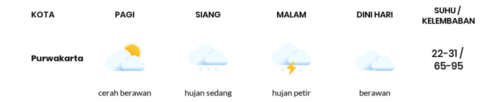 Prakiraan Cuaca Esok Hari 19 September 2021, Sebagian Kota Bandung Bakal Hujan Ringan