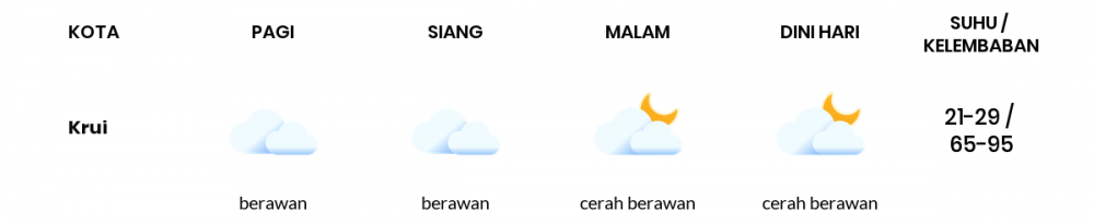 Prakiraan Cuaca Hari Ini 24 September 2021, Sebagian Lampung Bakal Berawan