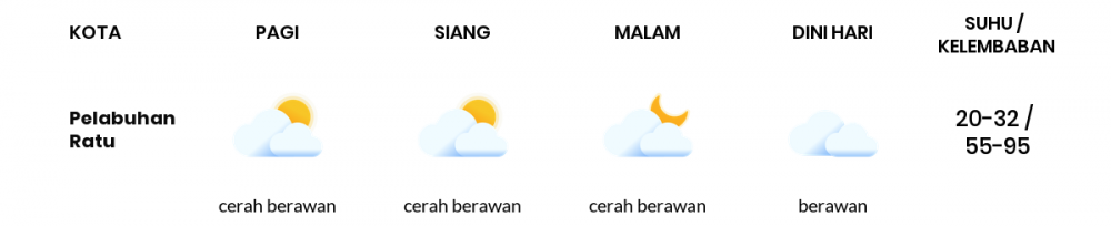 Cuaca Esok Hari 03 September 2021: Kabupaten Bandung Berawan Sepanjang Hari