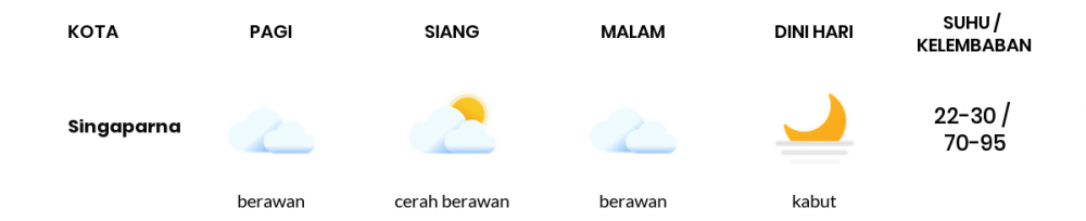 Prakiraan Cuaca Esok Hari 26 September 2021, Sebagian Kabupaten Bandung Bakal Berawan