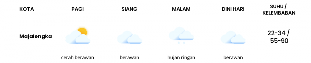 Prakiraan Cuaca Esok Hari 30 September 2021, Sebagian Tasikmalaya Bakal Berawan