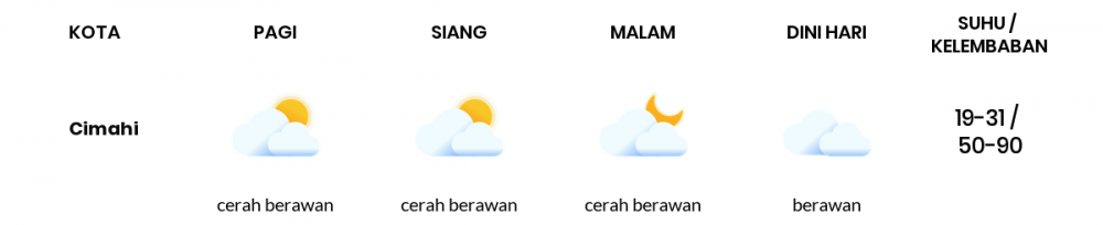 Cuaca Hari Ini 02 September 2021: Kota Bandung Cerah Berawan Siang Hari, Cerah Berawan Sore Hari
