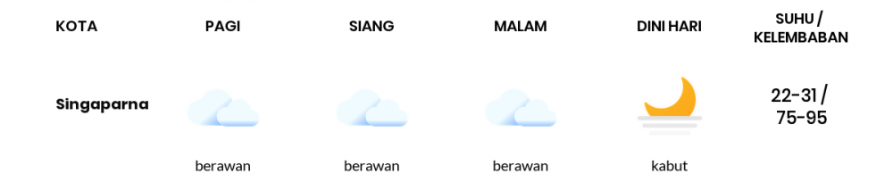 Prakiraan Cuaca Hari Ini 08 September 2021, Sebagian Kabupaten Bandung Bakal Cerah Berawan