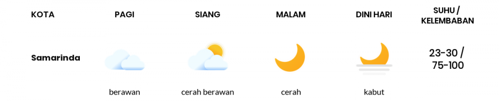 Cuaca Esok Hari 29 September 2021: Balikpapan Berawan Sepanjang Hari