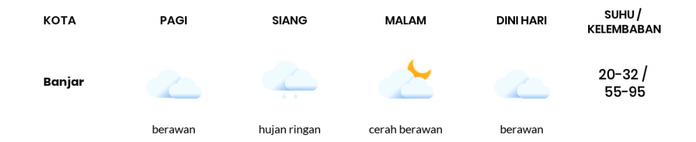 Cuaca Hari Ini 20 September 2021: Tasikmalaya Hujan Ringan Siang Hari, Hujan Ringan Sore Hari