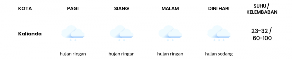 Cuaca Hari Ini 25 September 2021: Lampung Cerah Berawan Siang Hari, Berawan Sore Hari