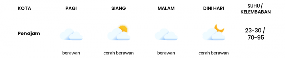 Cuaca Esok Hari 24 September 2021: Balikpapan Hujan Ringan Pagi Hari, Berawan Sore Hari