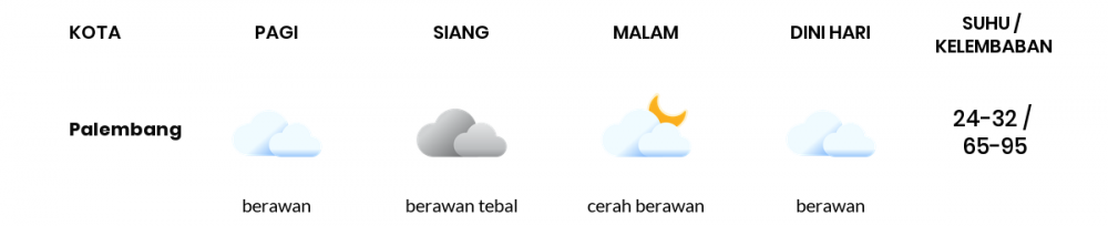 Cuaca Esok Hari 15 September 2021: Palembang Berawan Tebal Siang Hari, Cerah Berawan Sore Hari
