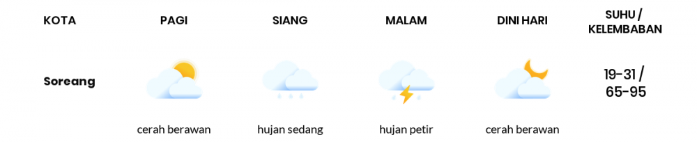 Prakiraan Cuaca Esok Hari 27 September 2021, Sebagian Kabupaten Bandung Bakal Hujan Ringan