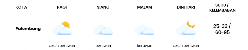 Cuaca Esok Hari 25 September 2021: Palembang Cerah Berawan Siang Hari, Hujan Ringan Sore Hari