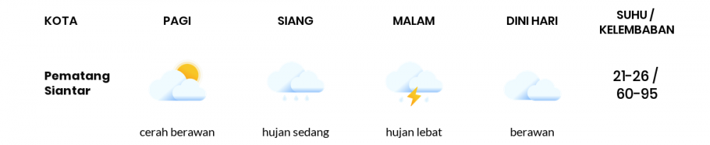 Prakiraan Cuaca Esok Hari 25 September 2021, Sebagian Medan Bakal Cerah Berawan