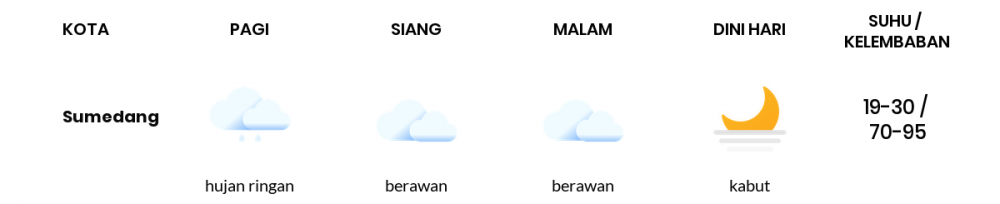 Cuaca Hari Ini 14 September 2021: Kota Bandung Hujan Ringan Pagi Hari, Berawan Sore Hari