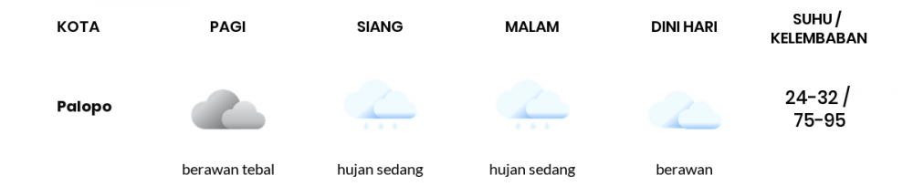 Prakiraan Cuaca Esok Hari 24 September 2021, Sebagian Makassar Bakal Berawan