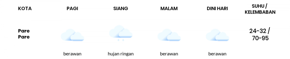 Cuaca Hari Ini 12 September 2021: Makassar Hujan Ringan Siang Hari, Berawan Sore Hari
