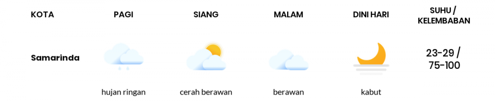 Cuaca Hari Ini 26 September 2021: Balikpapan Berawan Pagi Hari, Cerah Berawan Sore Hari