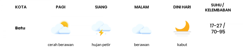 Cuaca Hari Ini 24 September 2021: Malang Cerah Berawan Siang Hari, Cerah Berawan Sore Hari