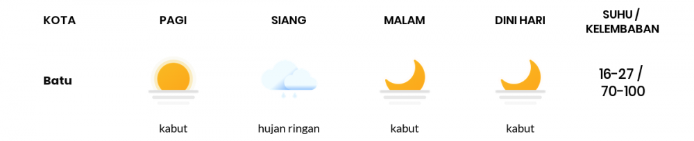 Prakiraan Cuaca Hari Ini 29 September 2021, Sebagian Malang Bakal Cerah