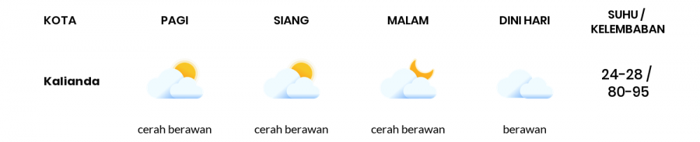Cuaca Esok Hari 26 September 2021: Lampung Hujan Ringan Siang Hari, Cerah Berawan Sore Hari