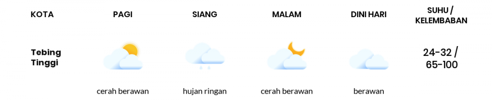 Prakiraan Cuaca Hari Ini 24 September 2021, Sebagian Palembang Bakal Cerah Berawan