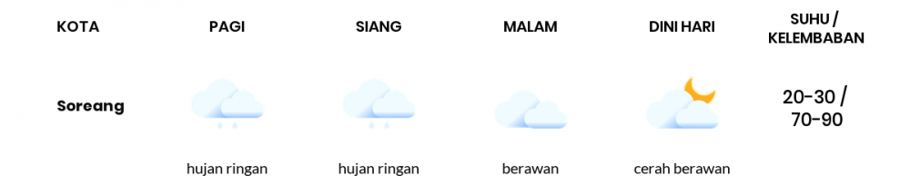 Cuaca Hari Ini 14 September 2021: Kabupaten Bandung Berawan Siang Hari, Berawan Sore Hari