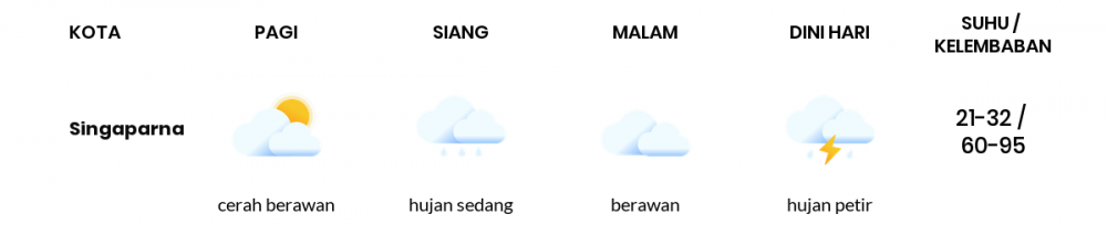 Cuaca Hari Ini 12 September 2021: Kabupaten Bandung Berawan Sepanjang Hari