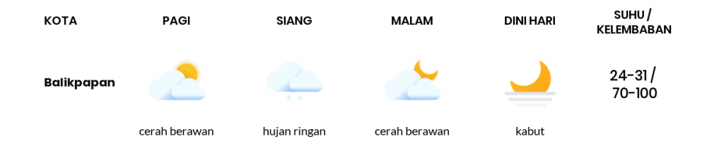 Cuaca Hari Ini 25 September 2021: Balikpapan Berawan Sepanjang Hari