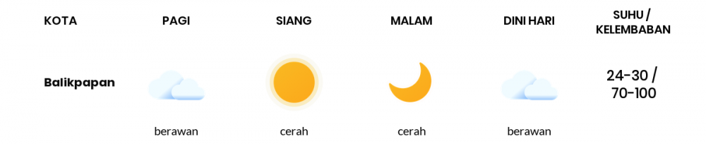 Cuaca Esok Hari 27 September 2021: Balikpapan Cerah Berawan Siang Hari, Cerah Berawan Sore Hari