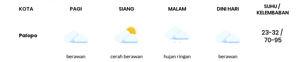 Prakiraan Cuaca Hari Ini 19 September 2021, Sebagian Makassar Bakal Berawan Sepanjang Hari