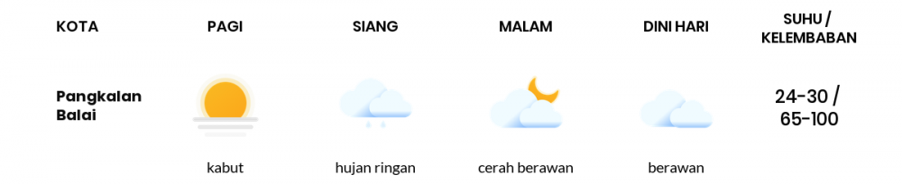 Cuaca Esok Hari 16 September 2021: Palembang Berawan Pagi Hari, Cerah Berawan Sore Hari