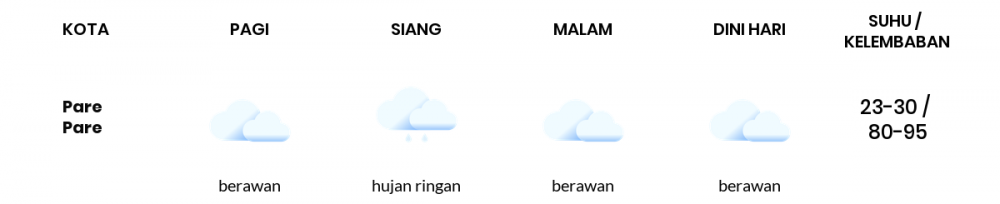 Cuaca Esok Hari 02 September 2021: Makassar Berawan Sepanjang Hari