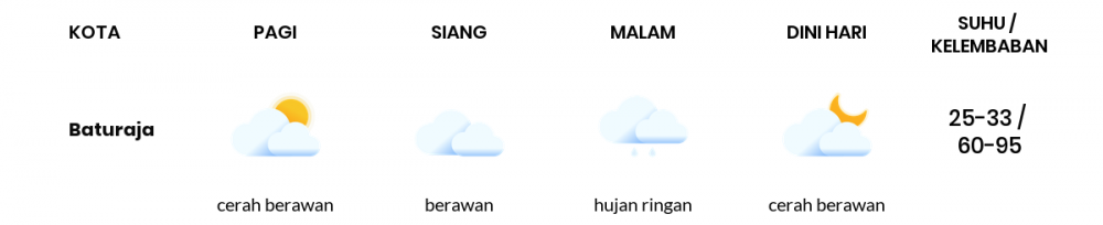 Cuaca Esok Hari 28 September 2021: Palembang Berawan Siang Hari, Berawan Sore Hari
