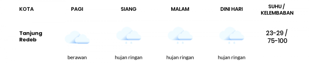 Prakiraan Cuaca Hari Ini 20 September 2021, Sebagian Balikpapan Bakal Hujan Ringan