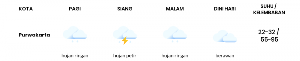 Prakiraan Cuaca Esok Hari 07 September 2021, Sebagian Kota Bandung Bakal Hujan Sepanjang Hari