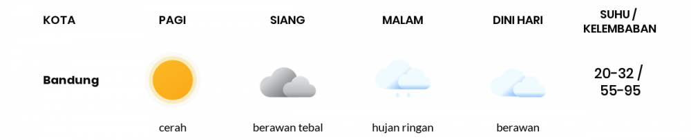 Prakiraan Cuaca Hari Ini 10 September 2021, Sebagian Kota Bandung Bakal Berawan