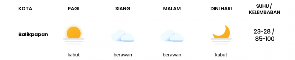 Cuaca Hari Ini 17 September 2021: Balikpapan Berawan Sepanjang Hari