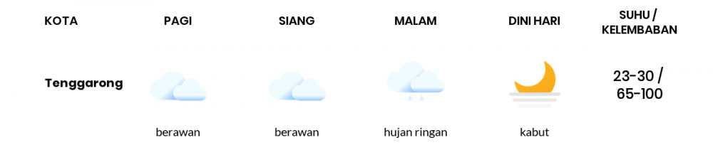 Prakiraan Cuaca Esok Hari 22 September 2021, Sebagian Balikpapan Bakal Berawan