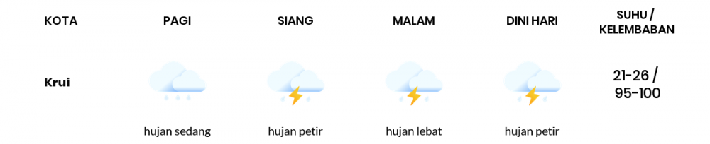 Cuaca Esok Hari 29 September 2021: Lampung Hujan Sepanjang Hari