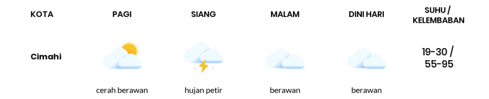 Cuaca Hari Ini 12 September 2021: Kota Bandung Hujan Ringan Siang Hari, Berawan Sore Hari