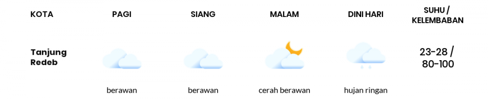 Cuaca Hari Ini 17 September 2021: Balikpapan Berawan Sepanjang Hari