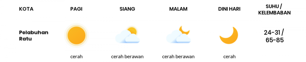 Prakiraan Cuaca Hari Ini 08 September 2021, Sebagian Kabupaten Bandung Bakal Cerah Berawan