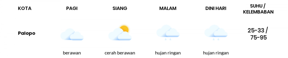 Cuaca Hari Ini 08 September 2021: Makassar Cerah Berawan Pagi Hari, Berawan Sore Hari