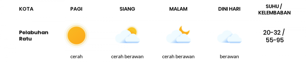 Cuaca Esok Hari 09 September 2021: Kabupaten Bandung Cerah Berawan Siang Hari, Cerah Berawan Sore Hari