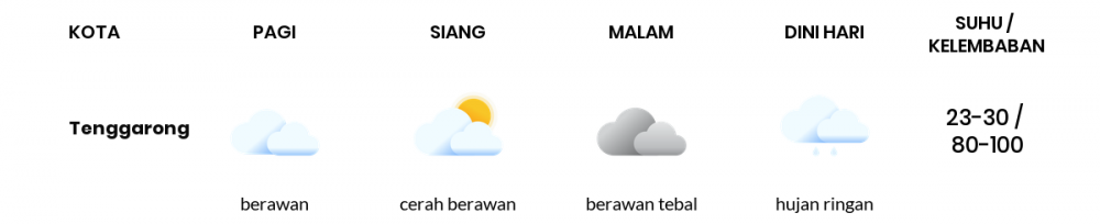 Cuaca Hari Ini 08 September 2021: Balikpapan Hujan Ringan Siang Hari, Berawan Sore Hari