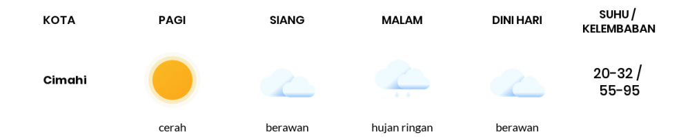 Prakiraan Cuaca Hari Ini 10 September 2021, Sebagian Kota Bandung Bakal Berawan