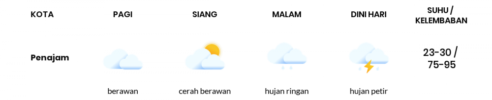 Cuaca Esok Hari 30 September 2021: Balikpapan Berawan Pagi Hari, Cerah Berawan Sore Hari