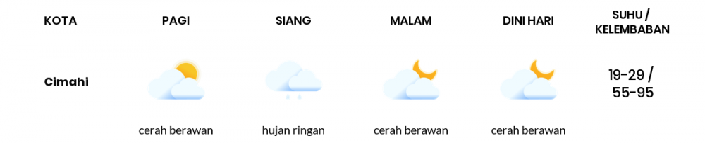 Cuaca Esok Hari 13 September 2021: Kota Bandung Hujan Ringan Siang Hari, Berawan Sore Hari